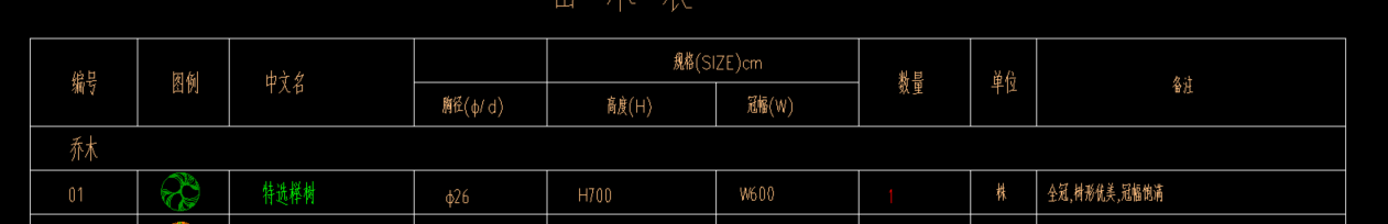 定額