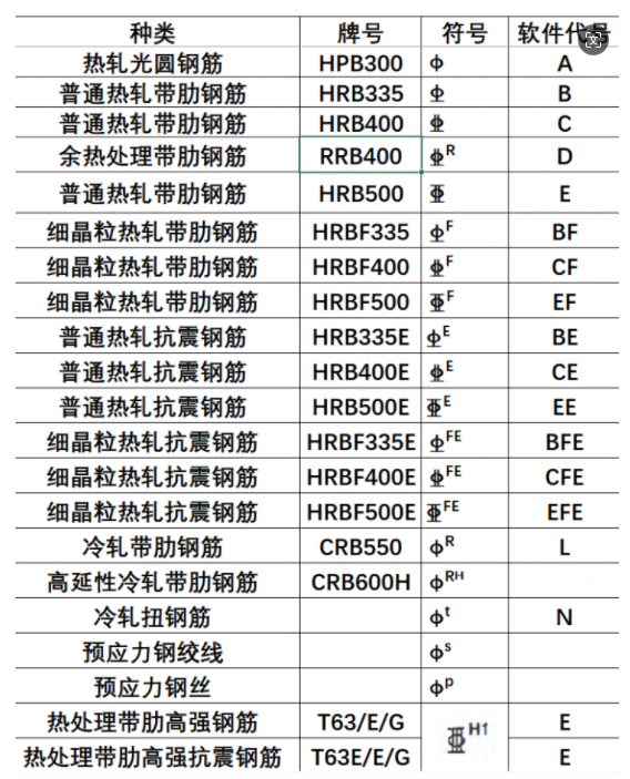 鋼筋標