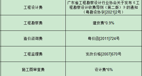 廣聯達服務新干線