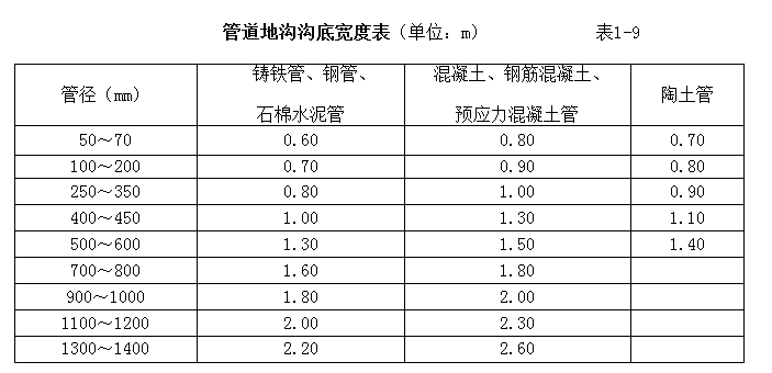 雨水管