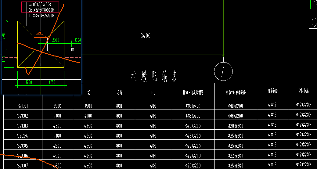 鋼筋怎么