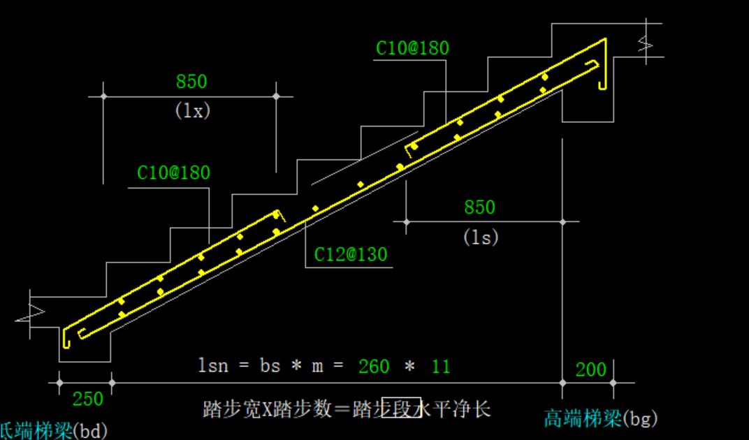 下樓梯