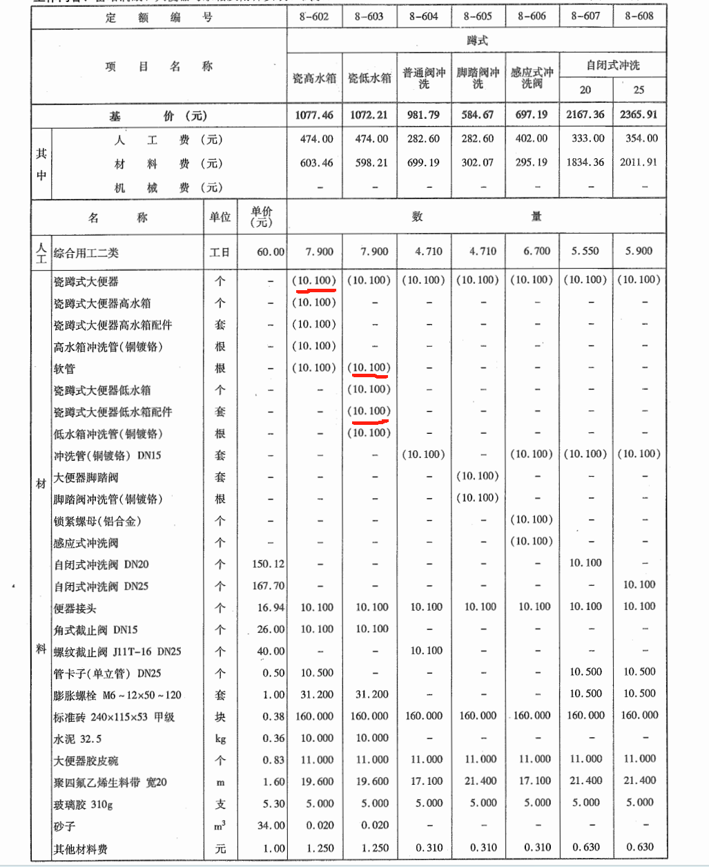 消耗量