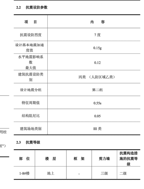 抗震等級(jí)