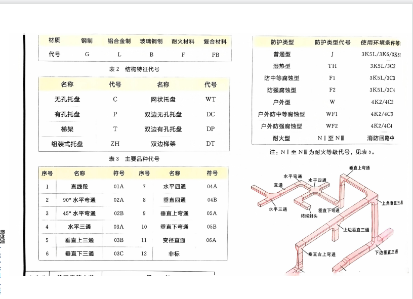 廣聯(lián)達(dá)服務(wù)新干線