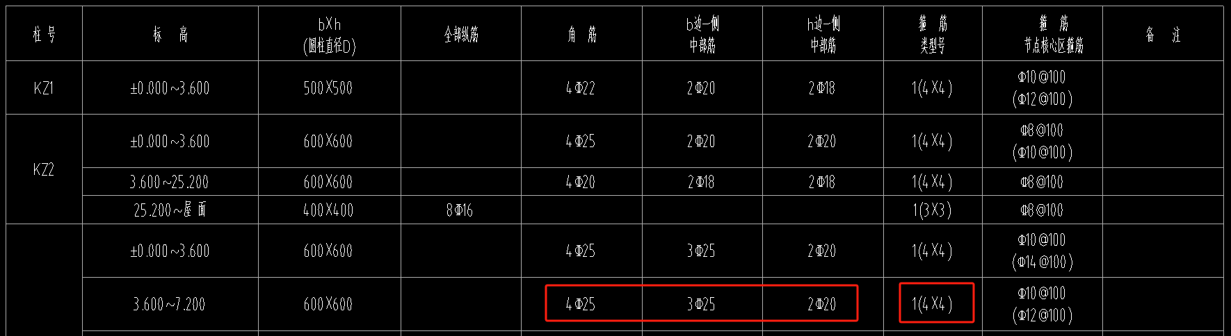 標注