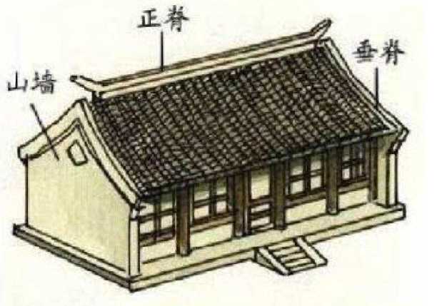 定額