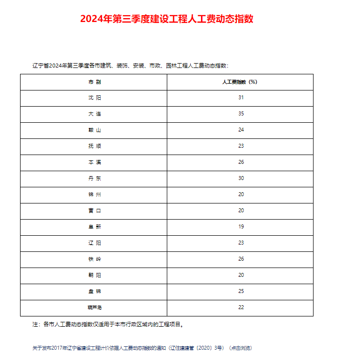 工程人工費(fèi)