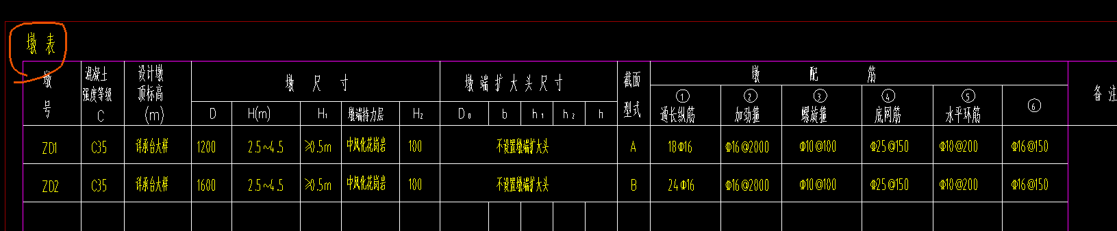 柱墩