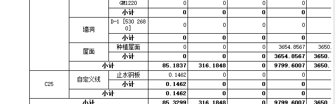 頂面防水