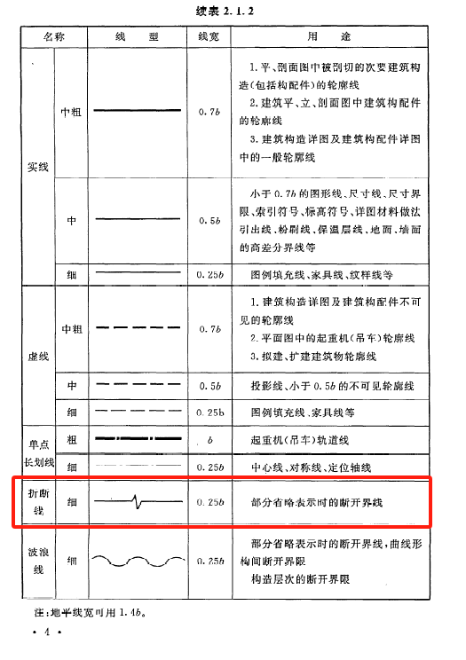 跑樓梯