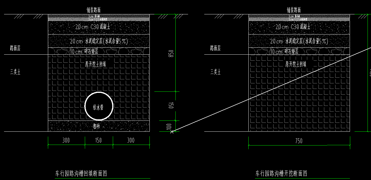 管溝