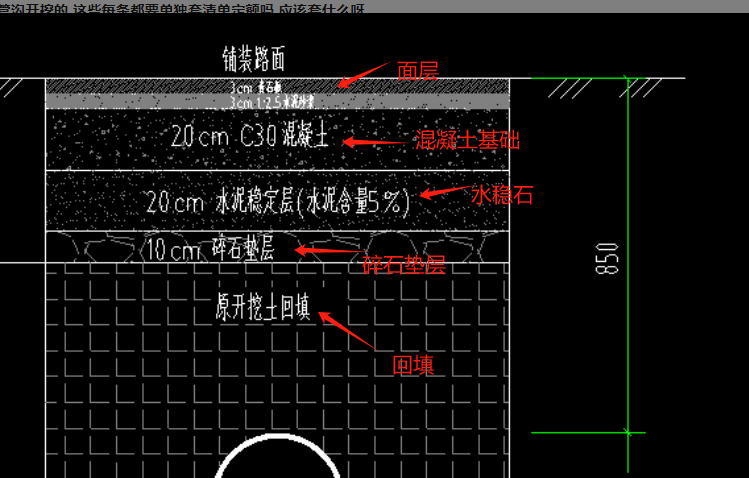 套清單
