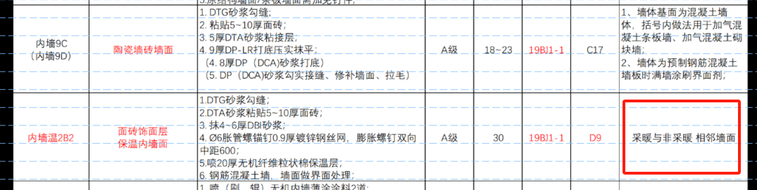 相鄰
