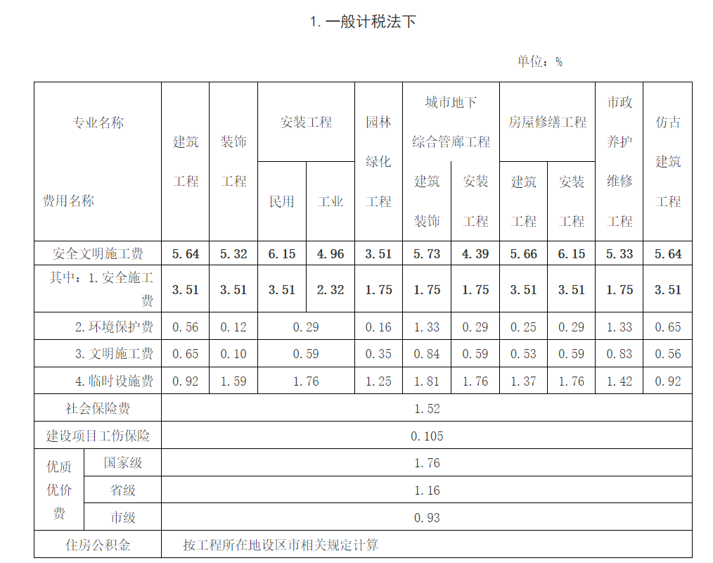 安全文明施工費(fèi)