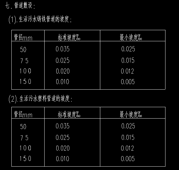 雨水管