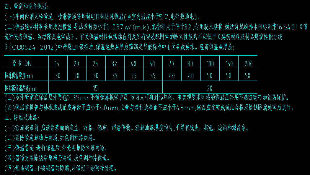 設計說明