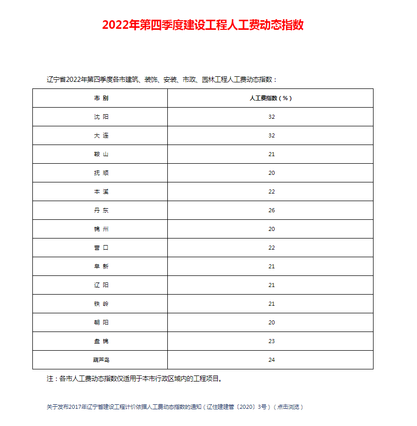人工費動態調整