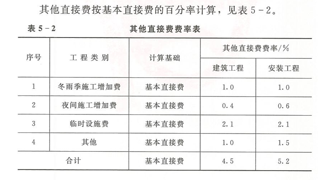 安全生產(chǎn)措施費