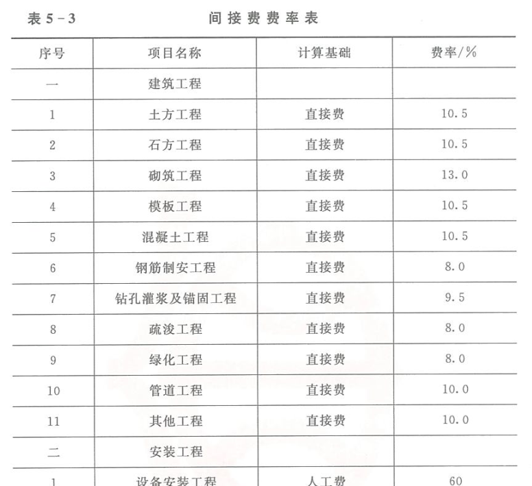 定額取費