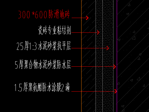 找平層