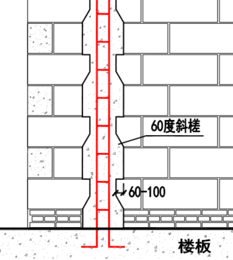 馬牙槎