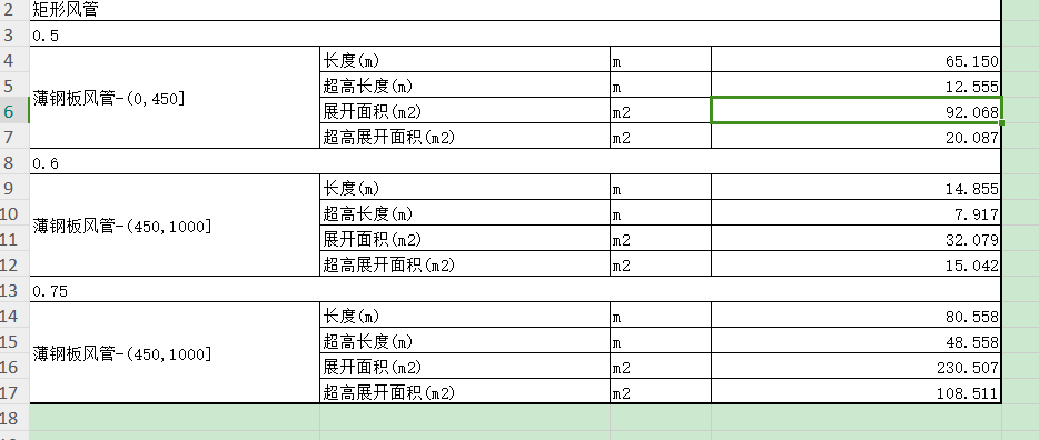 算量