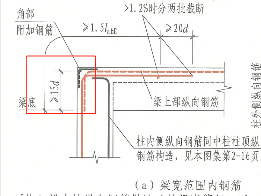 上部通長