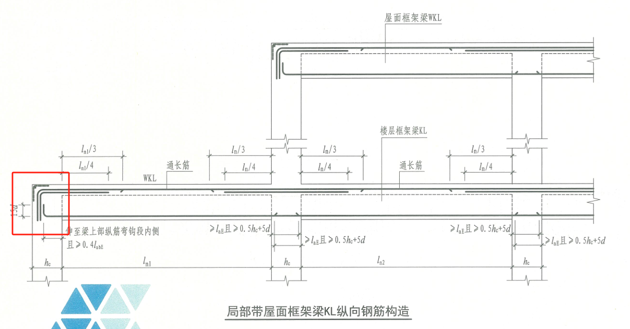 通長鋼筋