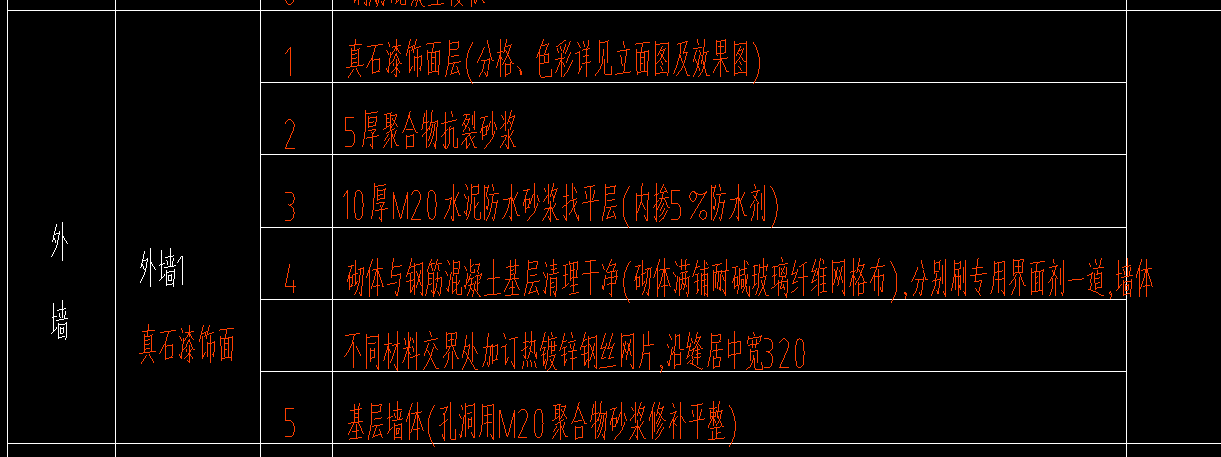 定額