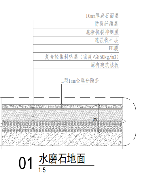 如何组价