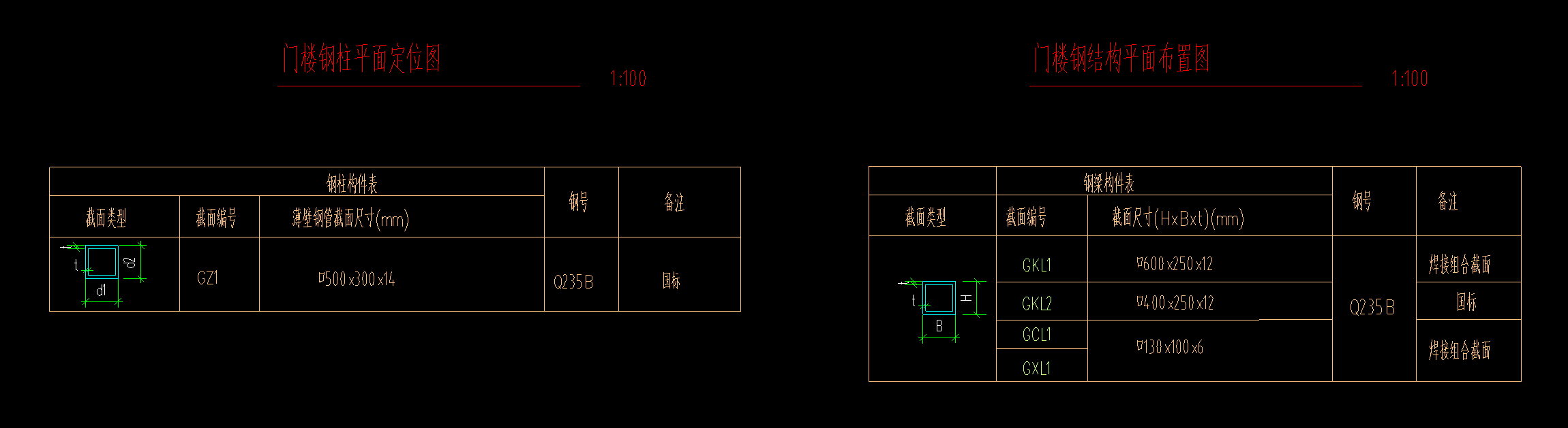 重量