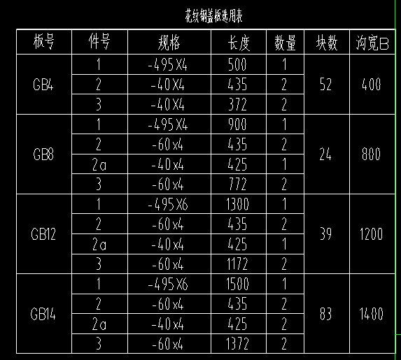 蓋板