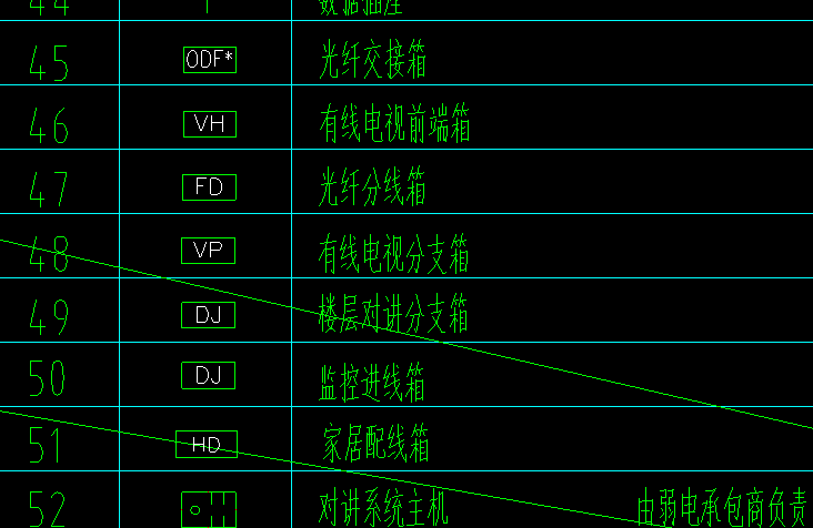 套哪個定額