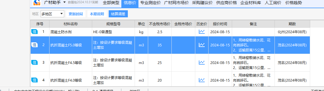 增加費(fèi)