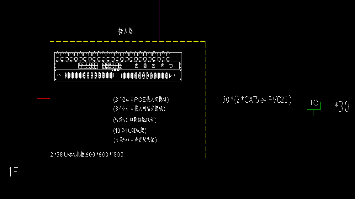 理線架
