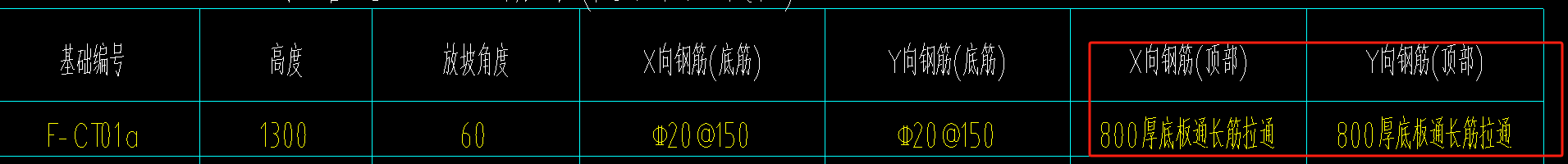 通長