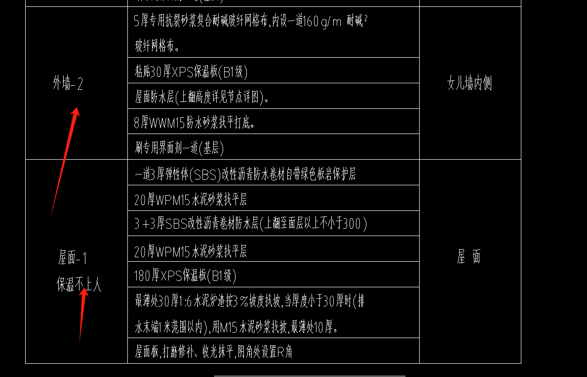 箭頭