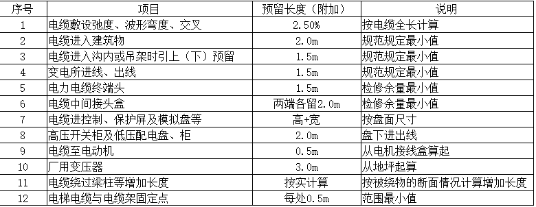 室內外