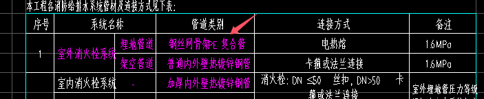 室外消火栓系統(tǒng)
