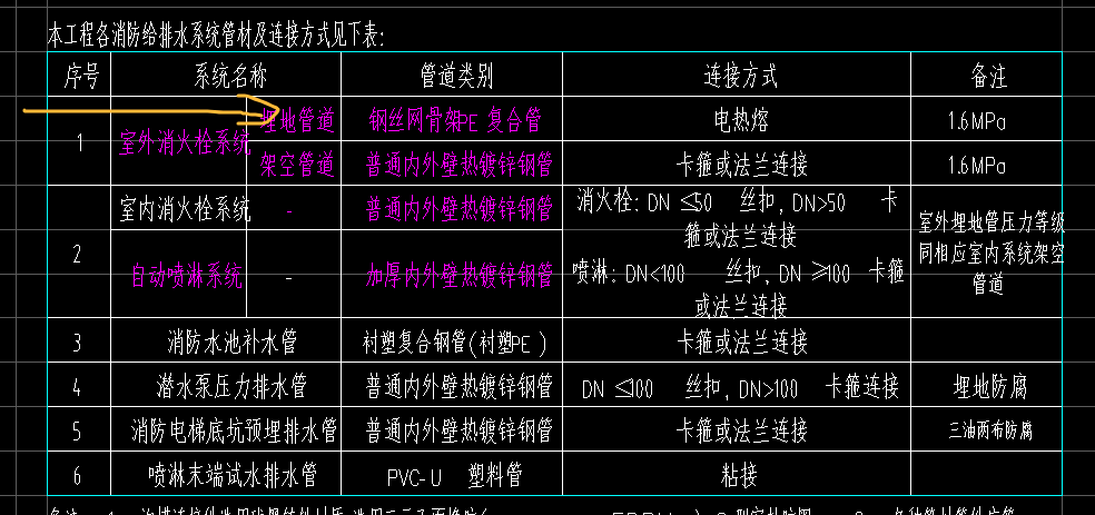 廣聯達服務新干線