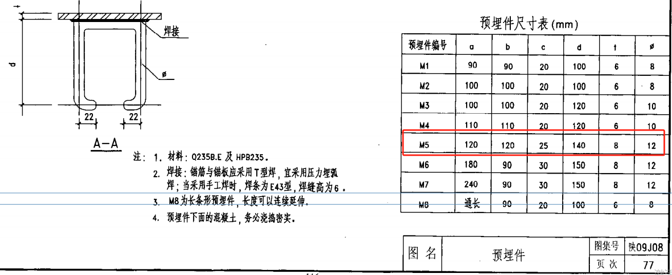 錨筋