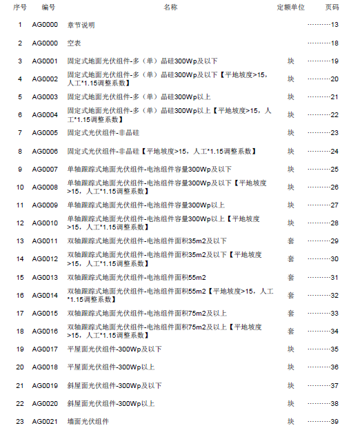 定額子目