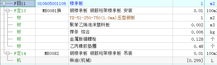 鋼板套定額