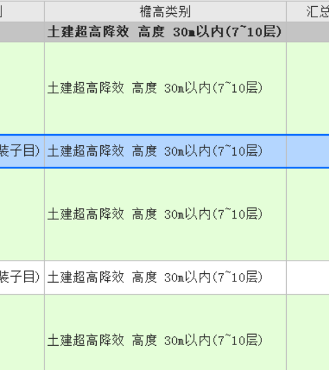 超高降效