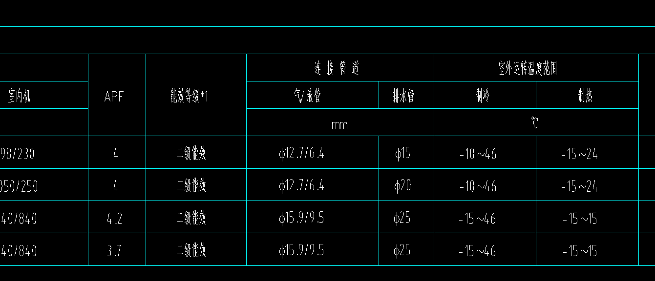 分開