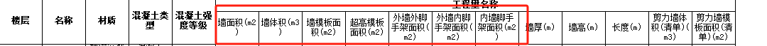 超過3.6