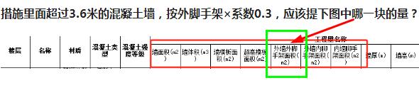 腳手架