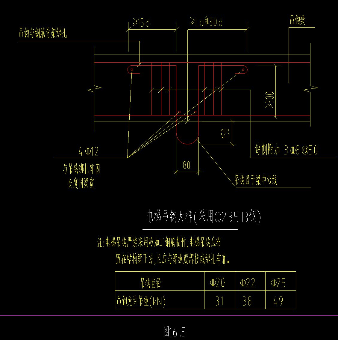 手算