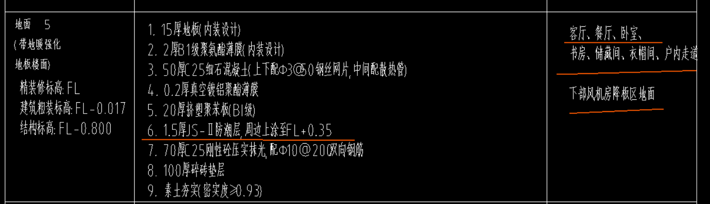 高差